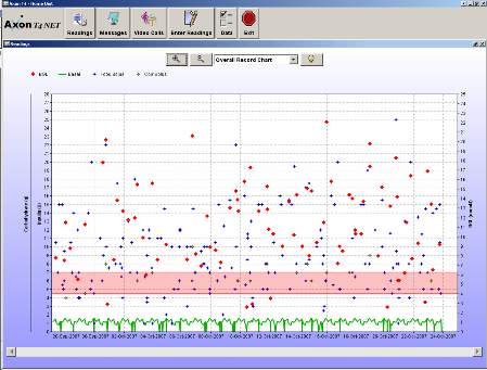 Screenshot of a patient's record chart