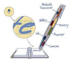 scematic of the Anoto digital pen