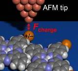 IBM atomic force microscopy
