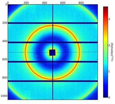 Small-angle X-ray scattering of a micro-vesicle sample